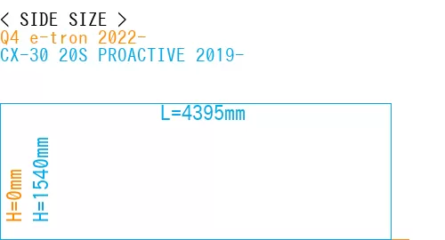 #Q4 e-tron 2022- + CX-30 20S PROACTIVE 2019-